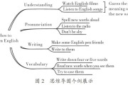 英语写作教学模式有哪几种(三种英语写作教学模式)