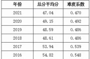 关于医学考研英语一要考多少分过线的信息