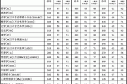 文学考研英语国家线_文学考研英语国家线2023最新