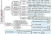 高中数学集合和简易逻辑视频_高中数学集合与常用逻辑用语思维导图