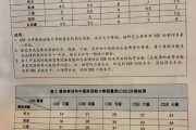 英语四级550分相当于雅思多少分及格(英语四级550分相当于雅思多少分)