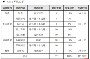 关于考研英语二题型及分值及考试时间的信息