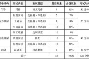 英语六级多少分过线2023年级(英语六级多少分过线2020)