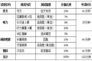 英语四级的分数是怎么分配的_英语四级分值是怎么分配的