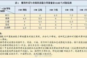 4级英语等于雅思多少分_四级等于雅思多少分