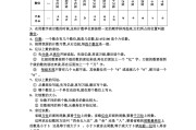 小学数学知识点归纳汇总完整版(小学数学知识点)