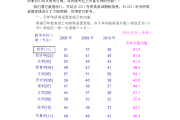 考研英语一国家线一般多少分(考研英语国家线一般多少分左右)