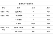 2021考研英语题难度如何 知乎_考研英语题型难度排行