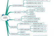 初中数学公式总结归纳思维导图(初中数学公式总结归纳思维导图怎么画)