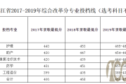 2020年大学英语六级分数线(2020英语六级分数线)