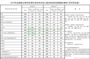 考研英语一国家线历年(考研英语一国家线近十年)