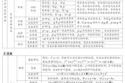 2022高一数学知识点总结_2022高一数学知识点总结人教版