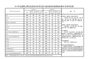 考研英语国家线2020(考研英语国家线2021)