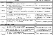 初中数学知识点汇总完整版视频_初中数学知识点汇总完整版