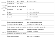 初中数学成绩差不用慌!5个补救办法(初中数学差怎么补救公式)