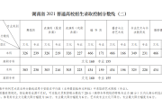 2021英语六级分数线_2021英语六级分数线是多少