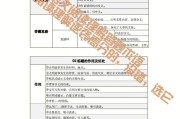 高中语文答题公式及技巧完整清晰版_高中语文答题公式