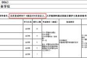 考研英语需要过几级_考研英语需要过几级 几分