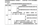 小学英语教案教学目标三方面_小学英语教案教学目标