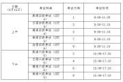 大学生英语六级报名时间_大学生英语六级报名时间2021官网