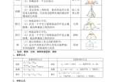 高中数学知识点归纳大全视频(高中数学知识点归纳大全)