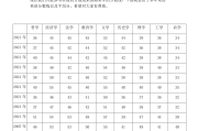 考研英语2什么水平(考研英语什么水平能过国家线)