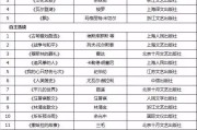 初中语文必读名著书目2019(初中语文必读名著书目12本顺序)