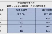 2022全国英语六级多少分过线啊_2022全国英语六级多少分过线