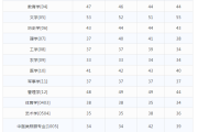 考研英语国家线是怎么算出来的_考研英语国家线怎么算出来的