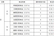 考英语四级六级有什么用(考英语四级和六级有什么用)