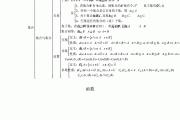 关于深圳高中数学知识点全总结的信息