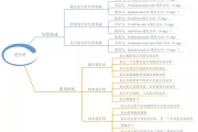 高中英语语法思维导图(高中英语语法思维导图汇总)