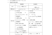 新教材高中数学知识点总结归纳_新教材高中数学知识点全总结