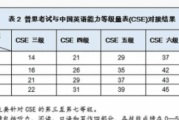 大学英语六级分值明细_英语六级分值明细