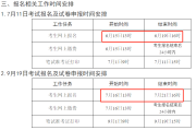 英语四级报名时间有几天啊(英语四级报名时间有几天)