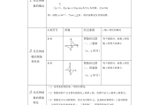 初中数学知识点总结函数_初中数学函数知识点和常见题型总结