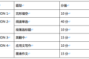 考研英语二题型与具体分布(考研英语二分值)