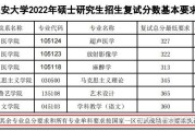 学科英语考研哪个学校比较好考一些(学科英语考研哪个学校比较好考)