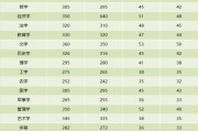 考研英语二多少分过国家线_考研英语二多少分可以过国家线