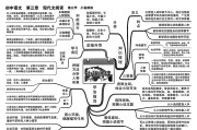 初中语文知识点总结归纳大全_初中语文知识点总结归纳