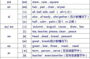 英语读音_英语读音在线朗读软件