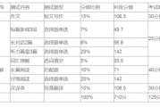 英语四级题库及答案(英语四级分值明细)