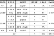 英语四级如何查询往届成绩_英语四级成绩查询往届