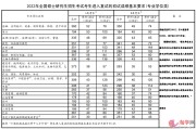 2003年考研英语国家线(2003年考研英语国家线多少分)