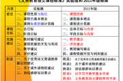 初中语文课程标准2020修订_初中语文课程标准最新版2020