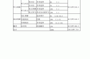 英语四级分值分布明细及格(英语四级分值和时间)