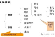 初中语文课文文体有哪几种_初中语文课文文体有哪几种类型