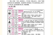 2022版小学语文电子课本六年级上册_2022版小学语文电子课本