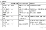 考研英语1和考研英语2有什么区别(考研英语一和英语二的区别张雪峰)