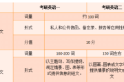 考研英语题型分数分布表(考研英语题型分数分布)